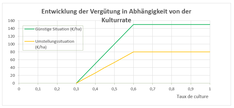 MAEC sol Deutsch.png