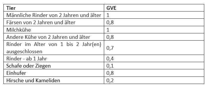 Bio1_Deutsch.png