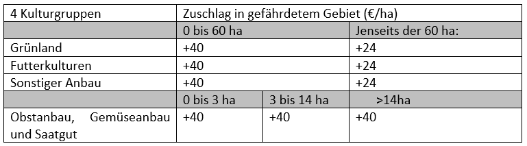 Bio3_Deutsch.png