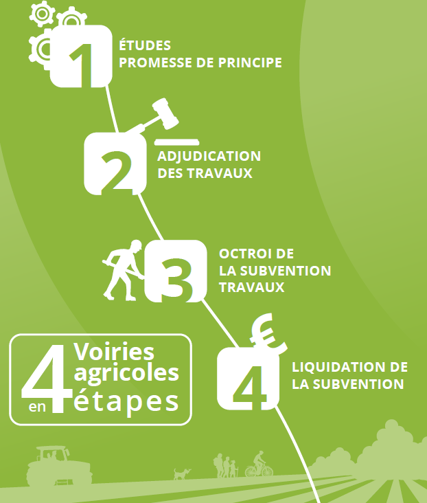 2023 03 07_Voirie agricole_Etapes.png